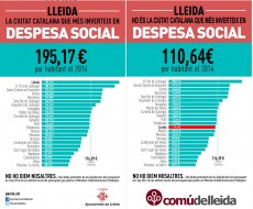 Grafic despesa social